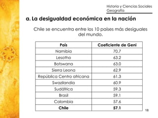 La desigualdad económica en la nación Chile se encuentra entre los 10 países más desiguales del mundo. País Coeficiente de Geni Namibia 70.7 Lesotho 63.2 Botswana 63.0 Sierra Leona 62.9 República Centro africana 61.3 Swazilandia 60.9 Sudáfrica 59.3 Brasil 59.1 Colombia 57.6 Chile 57.1 