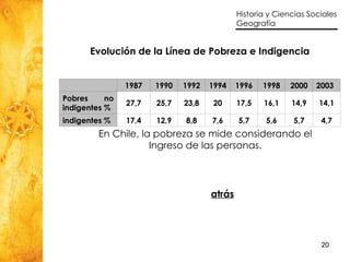 Evolución de la Línea de Pobreza e Indigencia En Chile, la pobreza se mide considerando el Ingreso de las personas. atrás 1987 1990 1992 1994 1996 1998 2000 2003 Pobres no indigentes % 27,7 25,7 23,8 20 17,5 16,1 14,9 14,1 indigentes % 17,4 12,9 8,8 7,6 5,7 5,6 5,7 4,7 