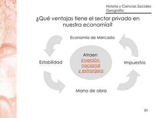 ¿Qué ventajas tiene el sector privado en nuestra economía? Economía de Mercado Estabilidad Mano de obra Impuestos Atraen  inversión  nacional y extranjera 