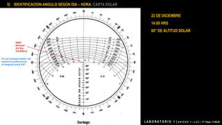 22 DE DICIEMBRE
14:00 HRS
60° DE ALTITUD SOLAR
L A B O R A T O R I O 1 | U N I D A D 1 – L U Z | 11° Clase 11-09-20
5) IDENTIFICACION ANGULO SEGÚN DIA – HORA: CARTA SOLAR
 