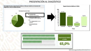 PRESENTACIÓN AL DIAGÓSTICO
seer.cancer.gov/statfacts/html/soft.html
 