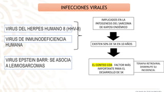 INFECCIONES VIRALES
VIRUS DEL HERPES HUMANO 8 (HHV-8)
VIRUS EPSTEIN BARR: SE ASOCIA
A LEIMIOSARCOMAS
VIRUS DE INMUNODEFICIENCIA
HUMANA
IMPLICADOS EN LA
PATOGENESIS DEL SARCOMA
DE KAPOSI ENDÉMICO
EXISTEN 50% DE SK EN 10 AÑOS
TERAPIA RETROVIRAL
DISMINUYE SU
INCIDENCIA.
EL CONTEO CD4: FACTOR MÁS
IMPORTANTE PARA EL
DESARROLLO DE SK
 