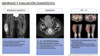 ABORDAJE Y EVALUACIÓN DIAGNÓSTICA
 PAPEL ESCENCIAL EN ESTADIFICACIÓN
 PLANIFICACIÓN DE BIOPSIA
 LOCALIZA ESTRUCTURAS NEUROVASC
 DEFINE COMPARTIMENTOS MUSC.
 DX RETROPERITONEAL
 DESCARTAR METS PULM
 ( ESMO RECOMIENDA TAC TORAX A TODOS)
 NO ESTADIFICACIÓN LOCAL
 SI ESTADIFICACION SISTEMICA
DISTINGUE DE DIFERENCIADOS VS NO
DIFERENCIADOS
DISTINGUIR BENIGNO VS MALIGNO
DETERMINACION TX NEOADYUVANTE (
RESPUESTA)
RESONANCIA MAGNÉTICA TOMOGRAFÍA PET – CT
Diagnosis and management of tissues sarcoma BMJ 2010; 341:7170
 
