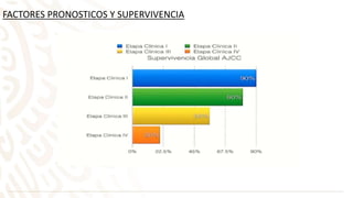 FACTORES PRONOSTICOS Y SUPERVIVENCIA
 