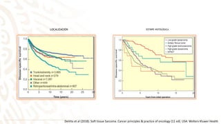 LOCALIZACION ESTIRPE HISTOLÓGICA
DeVita et al (2018). Soft tissue Sarcoma. Cancer principles & practice of oncology (11 ed). USA: Wolters Kluwer Health
 
