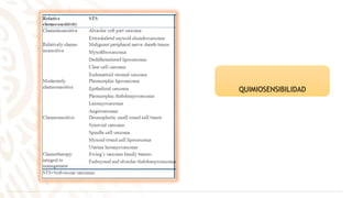 QUIMIOSENSIBILIDAD
 