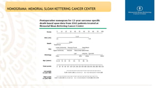 NOMOGRAMA: MEMORIAL SLOAN KETTERING CANCER CENTER
 