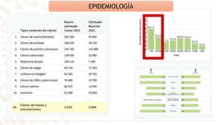 EPIDEMIOLOGÍA
 