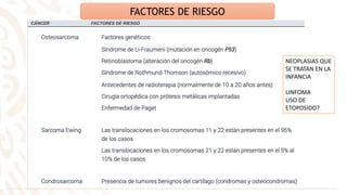 FACTORES DE RIESGO
NEOPLASIAS QUE
SE TRATAN EN LA
INFANCIA
LINFOMA
USO DE
ETOPOSIDO?
 