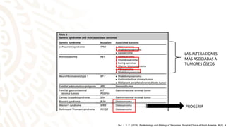 Hui, J. Y. C. (2016). Epidemiology and Etiology of Sarcomas. Surgical Clinics of North America, 96(5), 90
LAS ALTERACIONES
MAS ASOCIADAS A
TUMORES ÓSEOS
PROGERIA
 