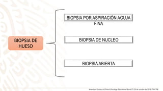 BIOPSIA DE
HUESO
BIOPSIA POR ASPIRACIÓN AGUJA
FINA
BIOPSIA DE NUCLEO
BIOPSIA ABIERTA
American Society of Clinical Oncology Educational Book 37 (29 de octubre de 2018) 794-798.
 