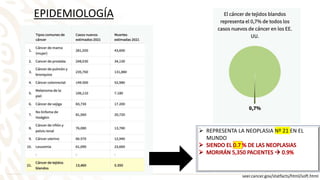  REPRESENTA LA NEOPLASIA Nº 21 EN EL
MUNDO
seer.cancer.gov/statfacts/html/soft.html
EPIDEMIOLOGÍA
 