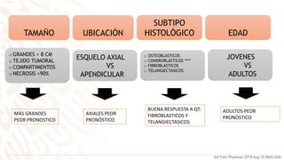TAMAÑO UBICACIÓN
SUBTIPO
HISTOLÓGICO EDAD
o GRANDES > 8 CM
o TEJIDO TUMORAL
o COMPARTIMENTOS
o NECROSIS >90%
ESQUELO AXIAL
VS
APENDICULAR
o OSTEOBLASTICOS
o CONDROBLÁSTICOS ****
o FIBROBLASTICOS
o TELANGIECTASICOS
JOVENES
VS
ADULTOS
AXIALES PEOR
PRONÓSTICO
MÁS GRANDES
PEOR PRONOSTICO
BUENA RESPUESTA A QT:
FIBROBLASTICOS Y
TELANGIECTASICOS
ADULTOS PEOR
PRONOSTICO
Am Fam Physician 2018 Aug 15;98(4):205-
 