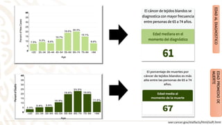 EDAD
AL
DIAGNOSTICO
EDAD
PROMEDIO
DE
MUERTE
seer.cancer.gov/statfacts/html/soft.html
 