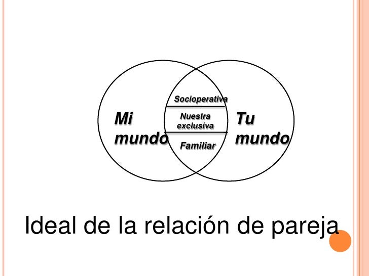 Resultado de imagen para teoria de los tres mundos