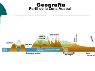 GeografíaGeografía
Perfil de la Zona Austral
 