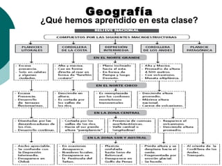 GeografíaGeografía
¿Qué hemos aprendido en esta clase?
 