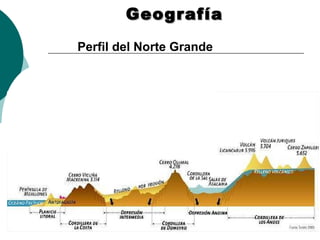 GeografíaGeografía
Perfil del Norte Grande
 