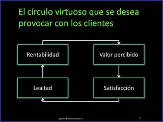 Rentabilidad                           Valor percibido




  Lealtad                               Satisfacción



            ppolizzi@visionhumana.cl                     7
 