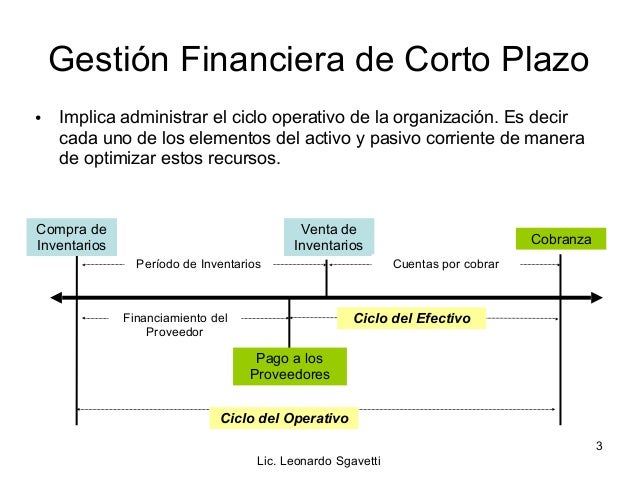 Gestión financiera de corto plazo