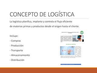 Gestión Integral de Compras y Aprovisionamiento en Logística | PDF