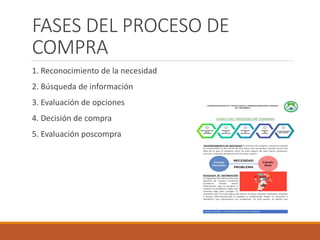 Gestión Integral de Compras y Aprovisionamiento en Logística | PDF