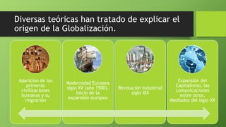 Diversas teóricas han tratado de explicar el
origen de la Globalización.
Aparición de las
primeras
civilizaciones
humanas y su
migración
Modernidad Europea
siglo XV (año 1500).
Inicio de la
expansión europea
Revolución Industrial
siglo XIX
Expansión del
Capitalismo, las
comunicaciones
entre otros.
Mediados del siglo XX
 
