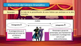 Elementos del Género Dramático
Personajes Se trata de la personificación de seres ficticios que participan en la obra
dramática.
 