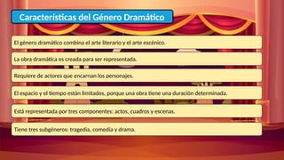 Características del Género Dramático
El género dramático combina el arte literario y el arte escénico.
La obra dramática es creada para ser representada.
Requiere de actores que encarnan los personajes.
El espacio y el tiempo están limitados, porque una obra tiene una duración determinada.
Está representada por tres componentes: actos, cuadros y escenas.
Tiene tres subgéneros: tragedia, comedia y drama.
 