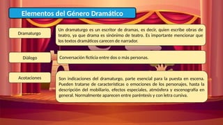 Elementos del Género Dramático
Dramaturgo
Un dramaturgo es un escritor de dramas, es decir, quien escribe obras de
teatro, ya que drama es sinónimo de teatro. Es importante mencionar que
los textos dramáticos carecen de narrador.
Diálogo Conversación ficticia entre dos o más personas.
Acotaciones Son indicaciones del dramaturgo, parte esencial para la puesta en escena.
Pueden tratarse de características o emociones de los personajes, hasta la
descripción del mobiliario, efectos especiales, atmósfera y escenografía en
general. Normalmente aparecen entre paréntesis y con letra cursiva.
 