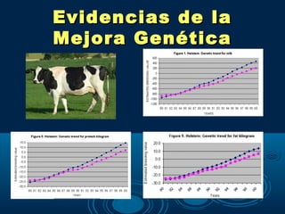 Evidencias de la
Mejora Genética
 