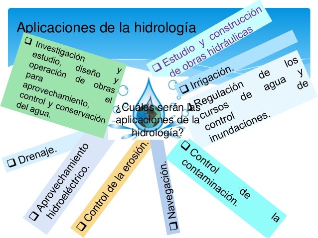 Resultado de imagen para hidrologia aplicaciones