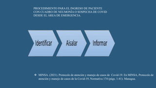 PROCEDIMIENTO PARA EL INGRESO DE PACIENTE
CON CUADRO DE NEUMONÍA O SOSPECHA DE COVID
DESDE EL ÀREA DE EMERGENCIA.
 MINSA. (2021). Protocolo de atenciòn y manejo de casos de Covid-19. En MINSA, Protocolo de
atenciòn y manejo de casos de la Covid-19, Normativa 174 (págs. 1-41). Managua.
 