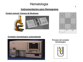 Conteo manual: Camara de Neubauer
Instrumentacion para Hemograma
Contador hematologico automatizado
Hematologia
Principio del contador
hematologico
1
 