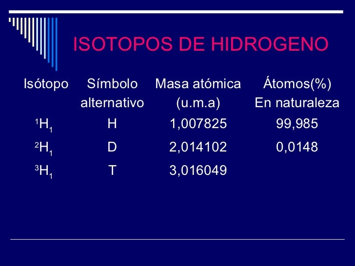 Clase hidrogeno