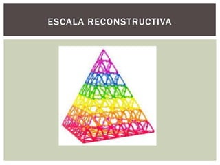 ESCALA RECONSTRUCTIVA
 