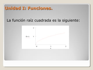 Unidad I: Funciones.Unidad I: Funciones.
La función raíz cuadrada es la siguiente:
f x( )
x
0 1 2
1
2
 