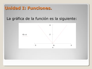 Unidad I: Funciones.Unidad I: Funciones.
La gráfica de la función es la siguiente:
f x( )
x
5 0 5
2
4
 