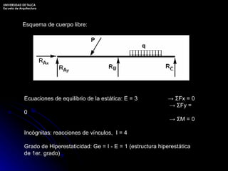 Esquema de cuerpo libre: Ecuaciones de equilibrio de la estática: E = 3  ->  Σ Fx = 0 ->   Σ Fy = 0 ->   Σ M = 0 Incógnitas: reacciones de vínculos,  I = 4 Grado de Hiperestaticidad: Ge = I - E = 1 (estructura hiperestática de 1er. grado) UNIVERSIDAD DE TALCA Escuela de Arquitectura 