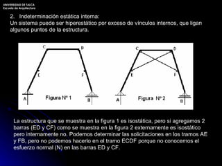 La estructura que se muestra en la figura 1 es isostática, pero si agregamos 2 barras (ED y CF) como se muestra en la figura 2 externamente es isostático pero internamente no. Podemos determinar las solicitaciones en los tramos AE y FB, pero no podemos hacerlo en el tramo ECDF porque no conocemos el esfuerzo normal (N) en las barras ED y CF. 2.  Indeterminación estática interna: Un sistema puede ser hiperestático por exceso de vínculos internos, que ligan algunos puntos de la estructura. UNIVERSIDAD DE TALCA Escuela de Arquitectura 