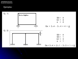 Ejemplos: UNIVERSIDAD DE TALCA Escuela de Arquitectura 