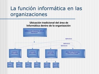 La función informática en las organizaciones Ubicación tradicional del área de Informática dentro de la organización   