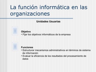 La función informática en las organizaciones Unidades Usuarias Objetivo Fijar los objetivos informáticos de la empresa Funciones Estructurar mecanismos administrativos en términos de sistema de información Evaluar la eficiencia de los resultados del procesamiento de datos 