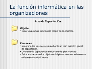 La función informática en las organizaciones Área de Capacitación Objetivo Crear una cultura informática propia de la empresa Funciones Integrar a los tres sectores mediante un plan maestro global  de capacitación. Coordinar la capacitación en función del plan maestro Evitar e avance de los objetivos del plan maestro mediante una estrategia de seguimiento. 