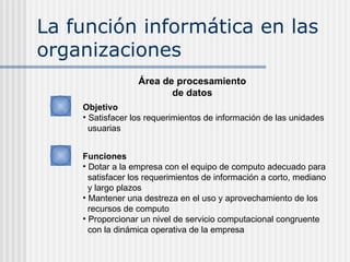 La función informática en las organizaciones Área de procesamiento de datos Objetivo Satisfacer los requerimientos de información de las unidades usuarias Funciones Dotar a la empresa con el equipo de computo adecuado para satisfacer los requerimientos de información a corto, mediano  y largo plazos Mantener una destreza en el uso y aprovechamiento de los  recursos de computo Proporcionar un nivel de servicio computacional congruente con la dinámica operativa de la empresa 