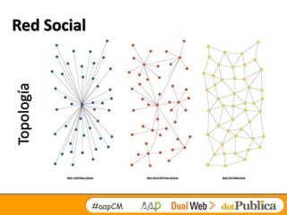 Red Social
Topología




             #aapCM
 