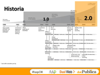 Historia
                    1.0   2.0




           #aapCM
 