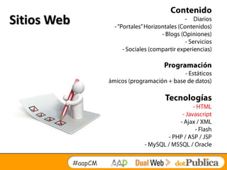 Sitios Web




             #aapCM
 