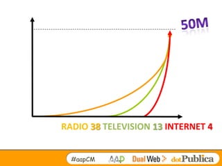 RADIO 38 TELEVISION 13 INTERNET 4


  #aapCM
 