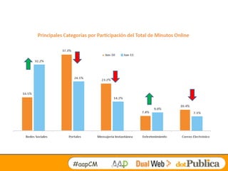 #aapCM
 